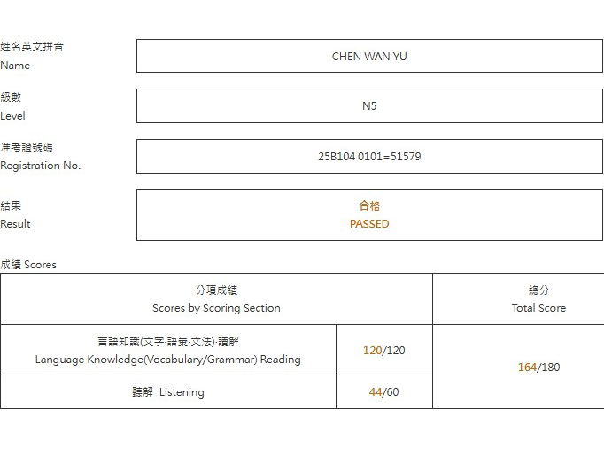 2025年12月日語檢定(JLPT)學員心得
